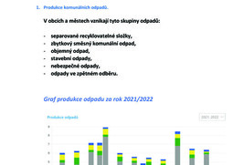 Informace občanům OBEC STRAČOV o odpadech za rok 2022